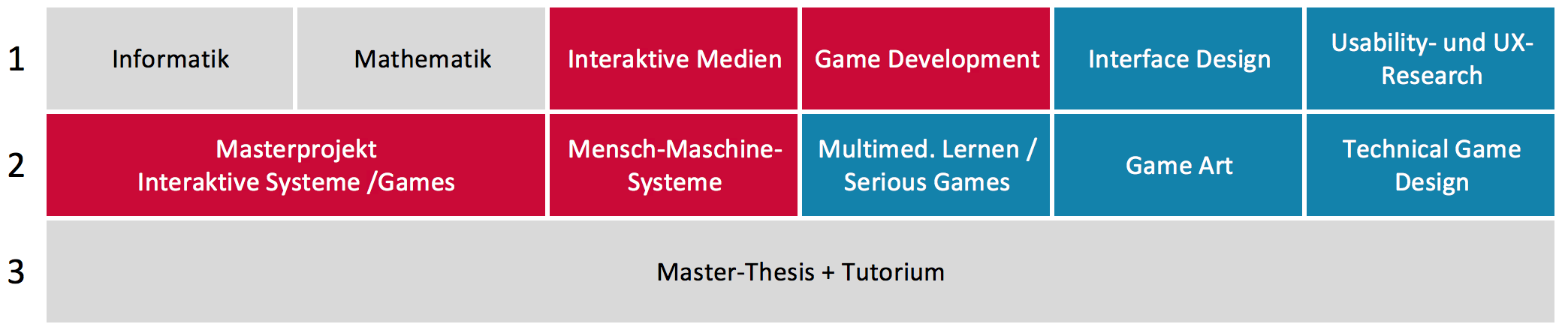 Studienverlauf Interaktive Systeme Games Master Studienverlauf Interaktive Systeme Games Master