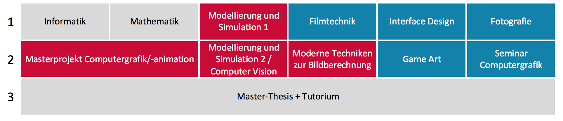 Studienverlauf Computergrafik Animation Studienverlauf Schwerpunkt Computergrafik Animation